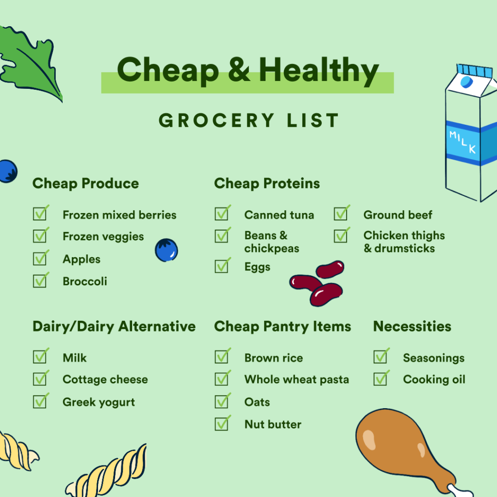 Cheap and Healthy Grocery List