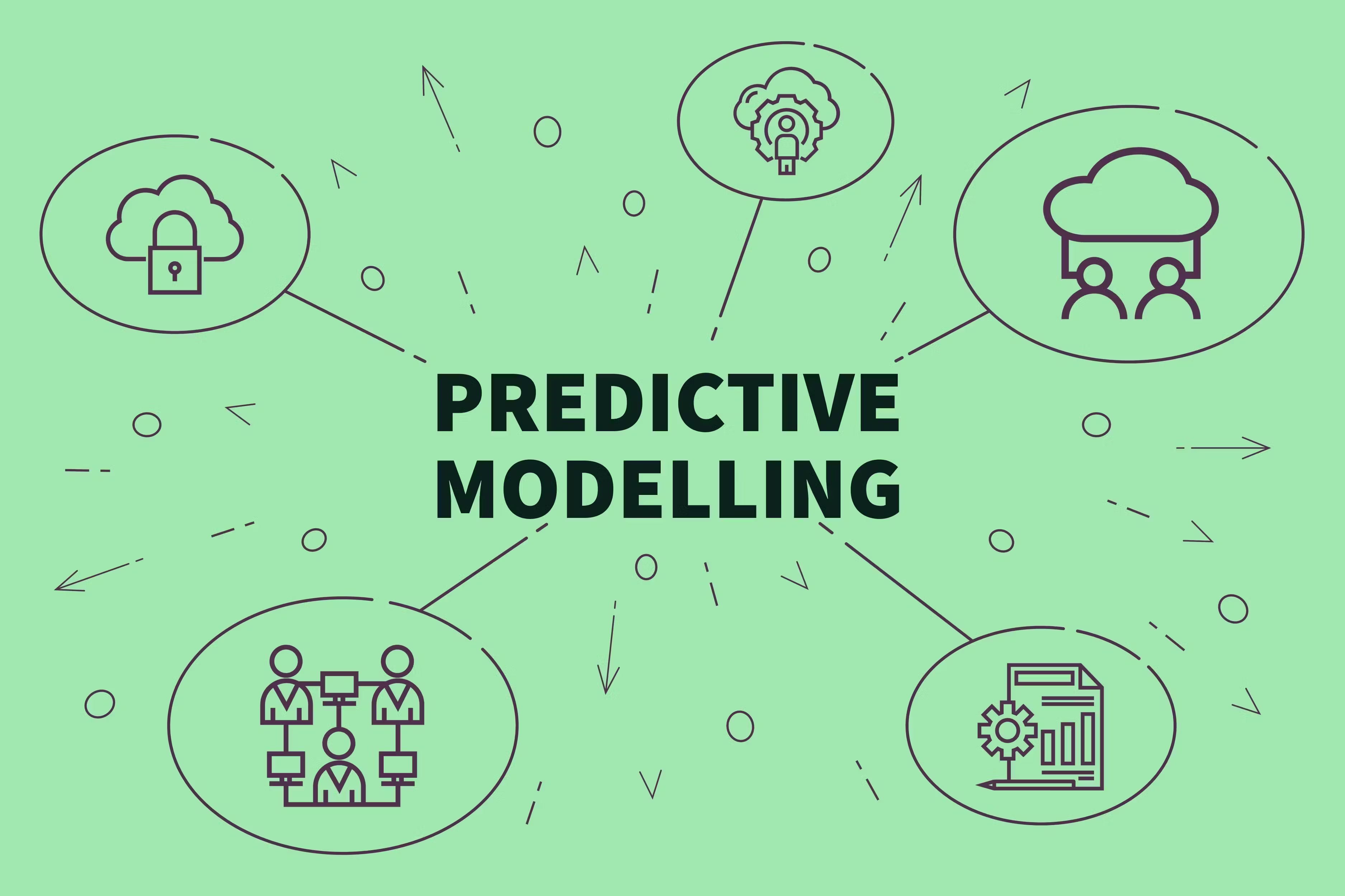 Predictive Modeling: How It Works and Why It Matters