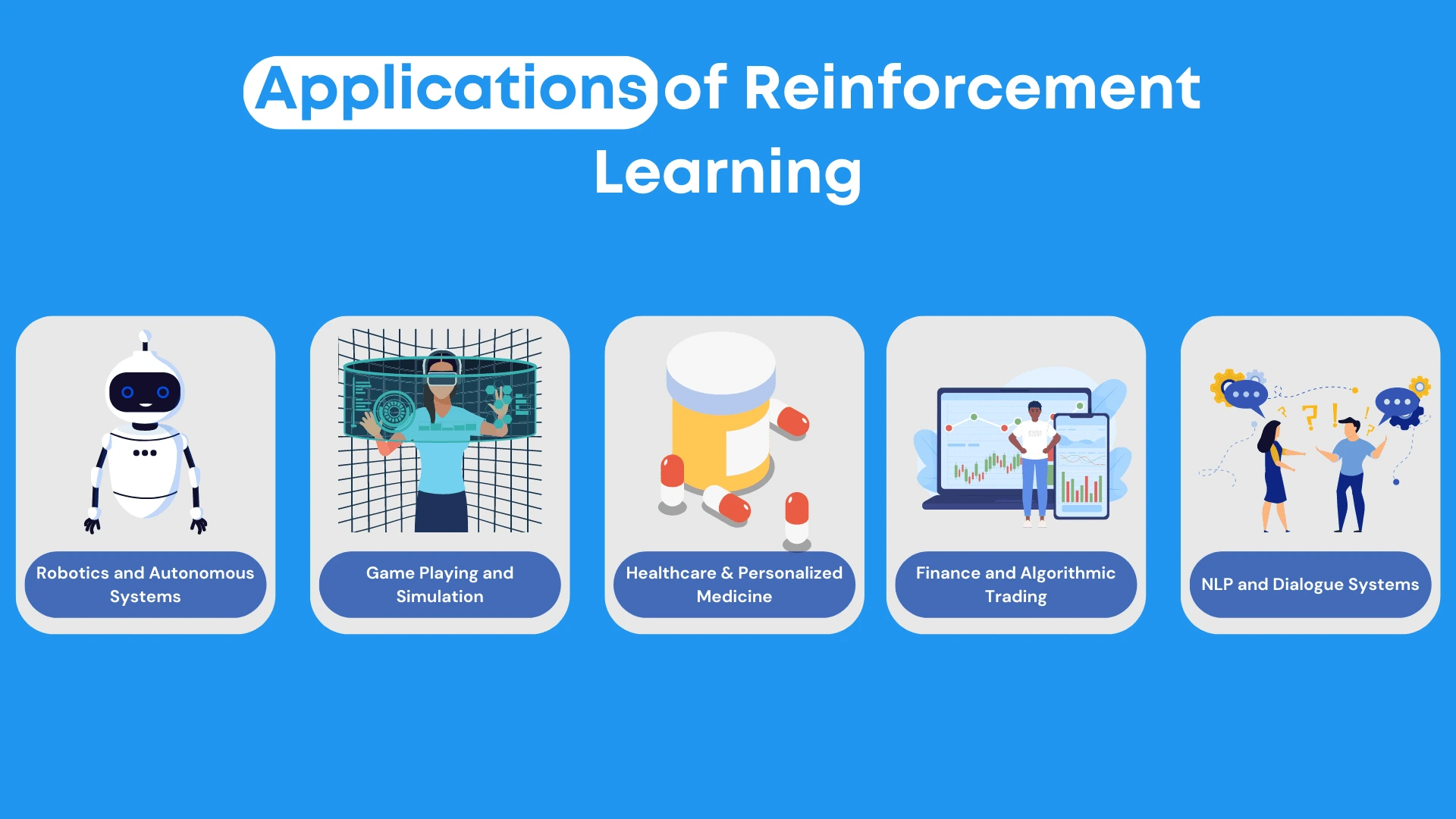 Application for Reinforcement Learning