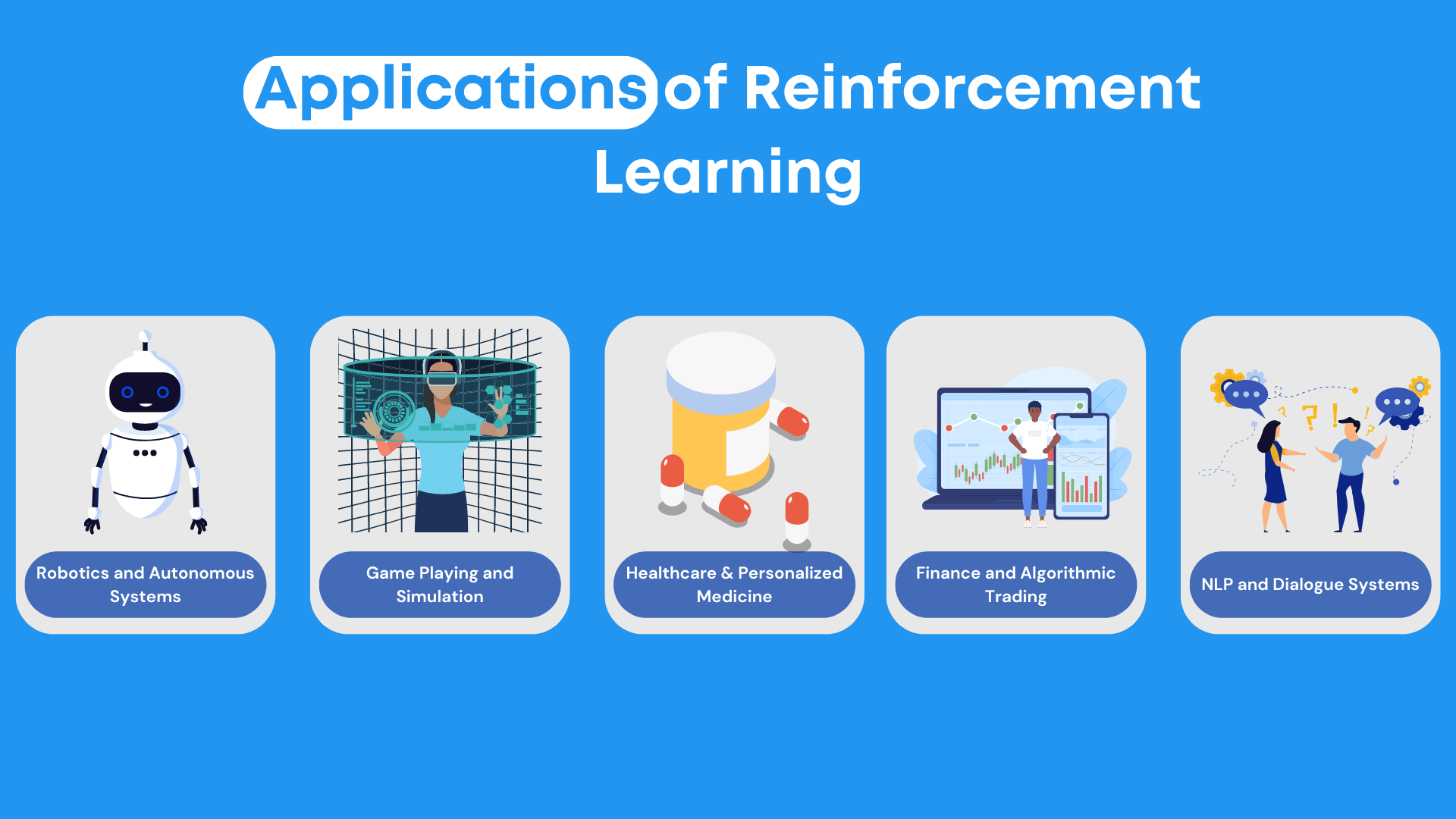 Application for Reinforcement Learning