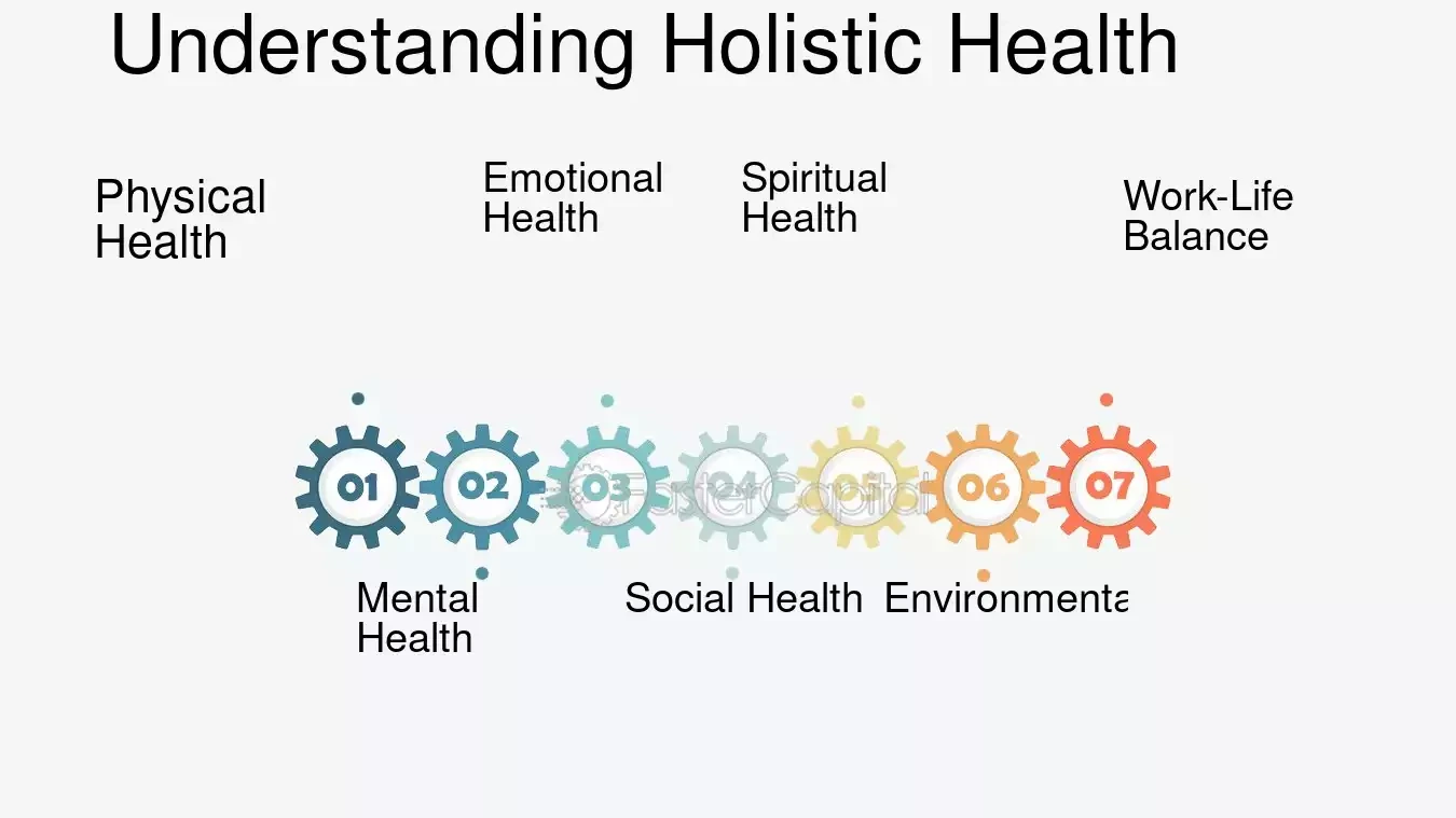 Understanding Holistic Health