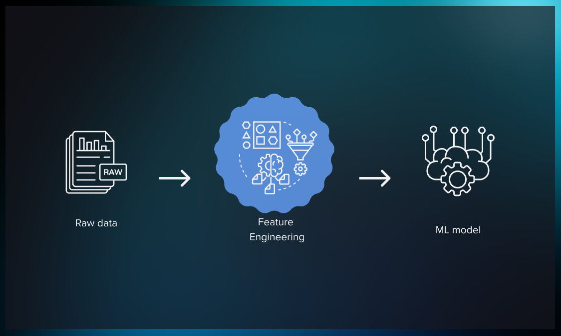 Feature Engineering Model